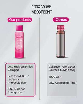Glowshot Collagen